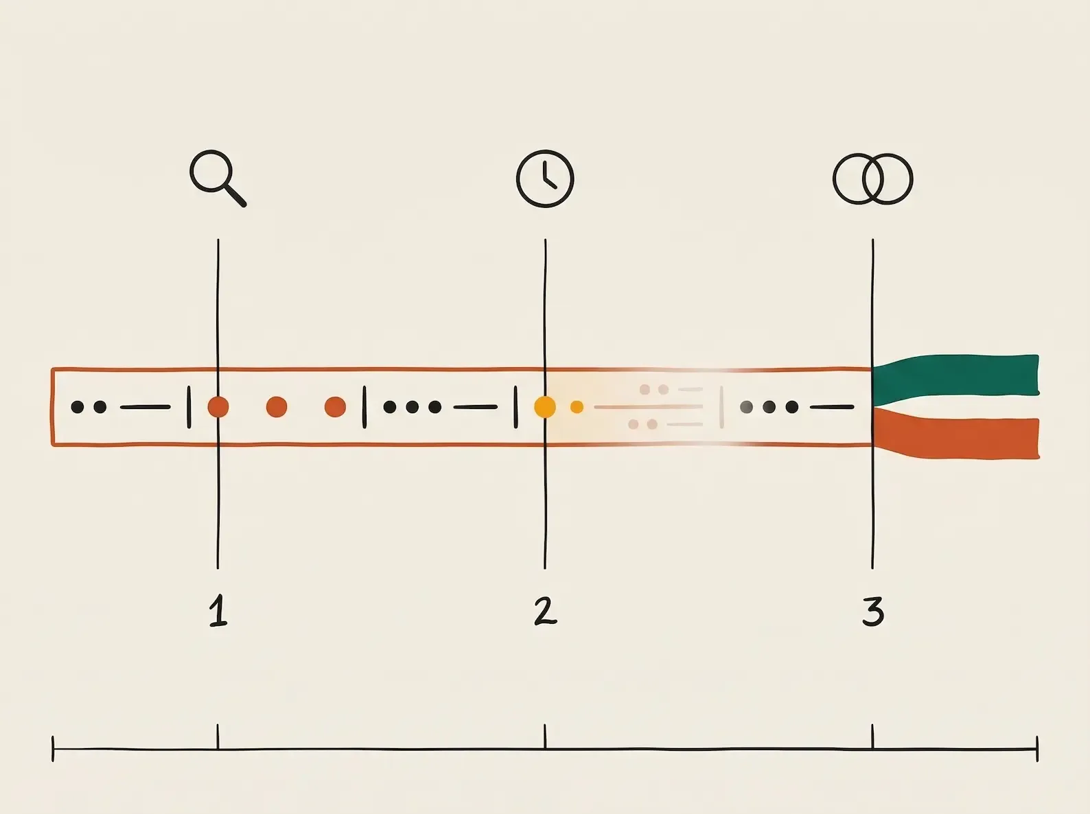 Diagram of the Data Integrity Test — three questions (complete, current, consistent) applied to an executive search CRM record across consultants and time