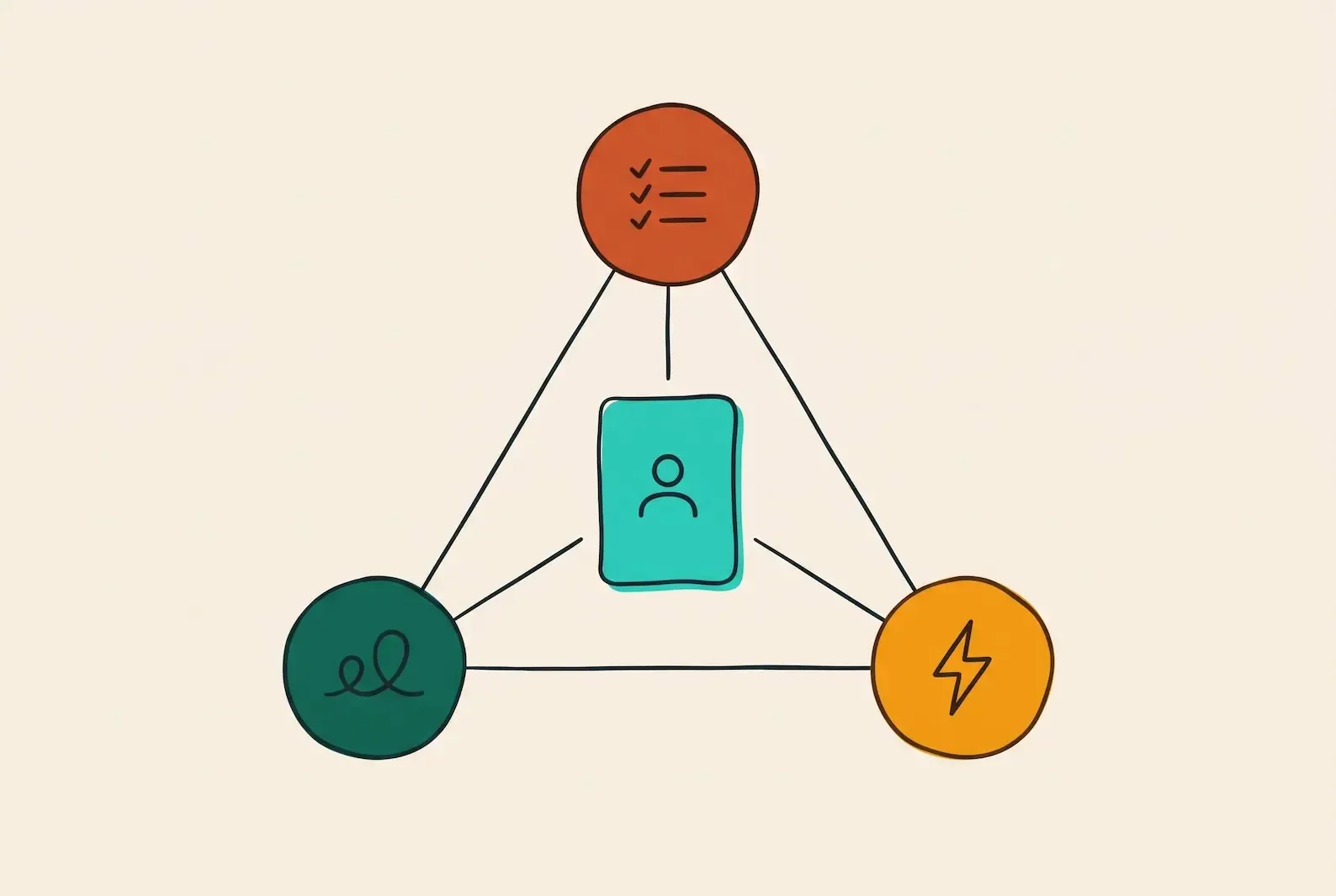 A diagram of the Inbound-to-Relationship Loop — three inputs (engagement signal capture, Perfect Memory thread continuation, BD Signals signal-timed follow-up) feeding a single tracked BD relationship from the recruitment CRM
